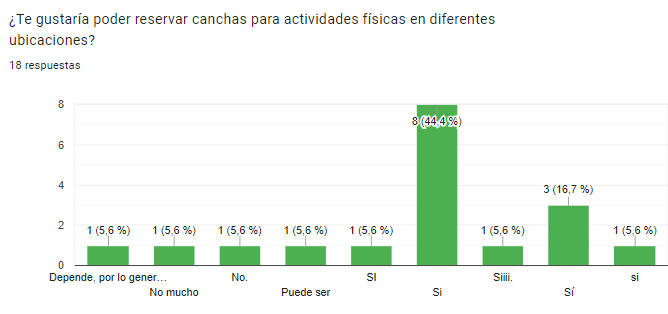 Pregunta 9 de la encuesta