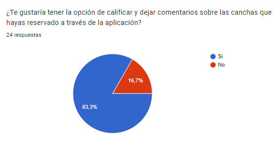 Pregunta 10 de la encuesta