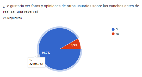 Pregunta 11 de la encuesta