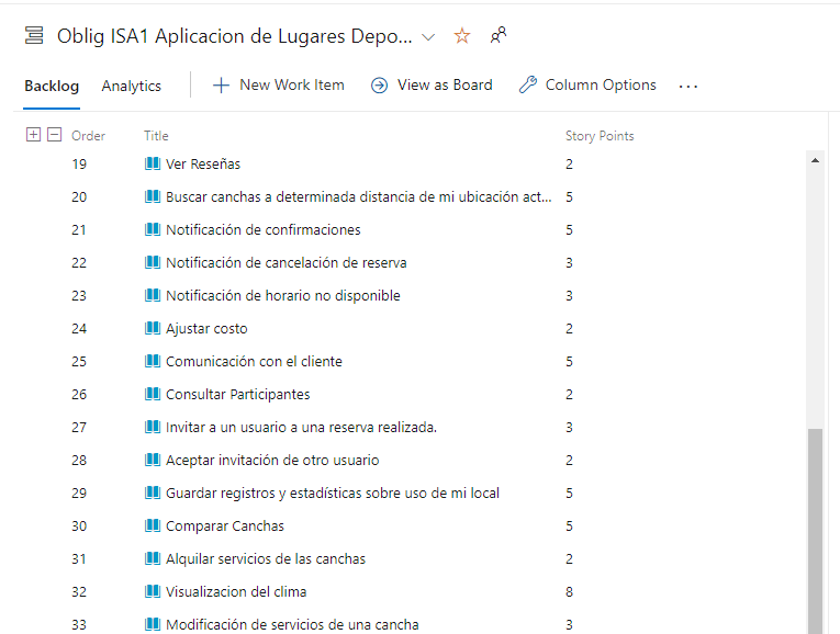 Product Backlog luego de la Planning Poker