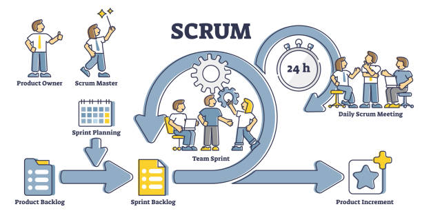 Scrum