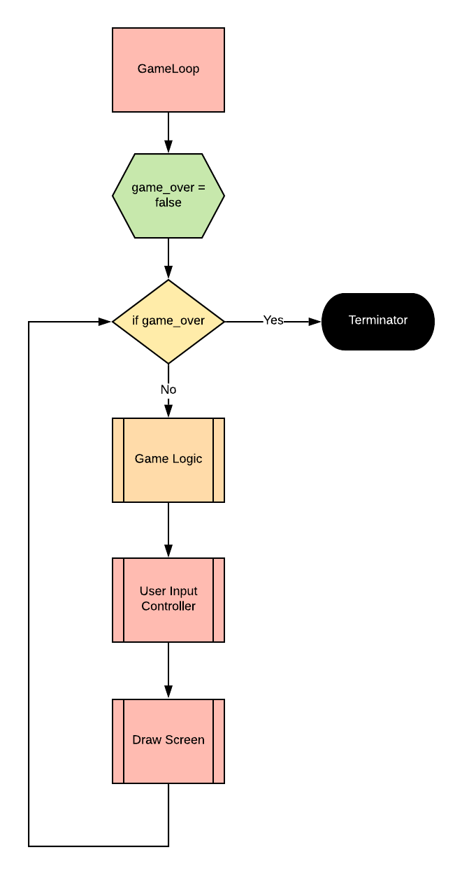 GitHub - NicolasJJensen/Terminal-RPG: A RPG game in the terminal made ...