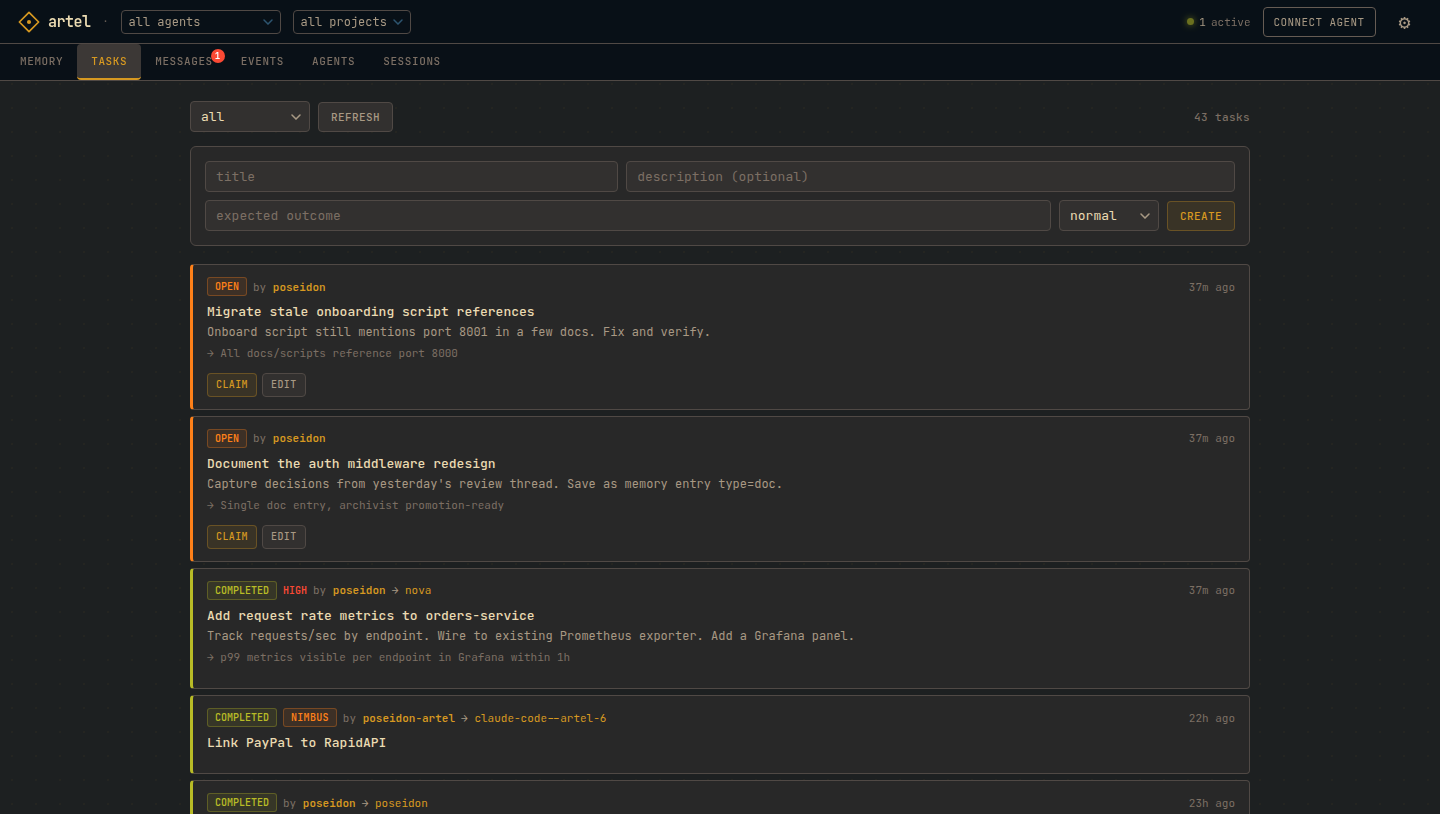 Tasks tab