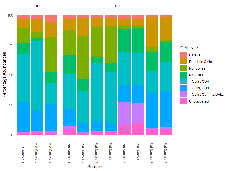 Abundances (bar)