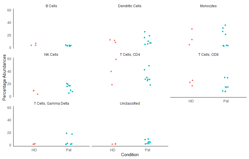 Abundances (dot)