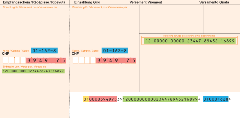 Code line parameters example