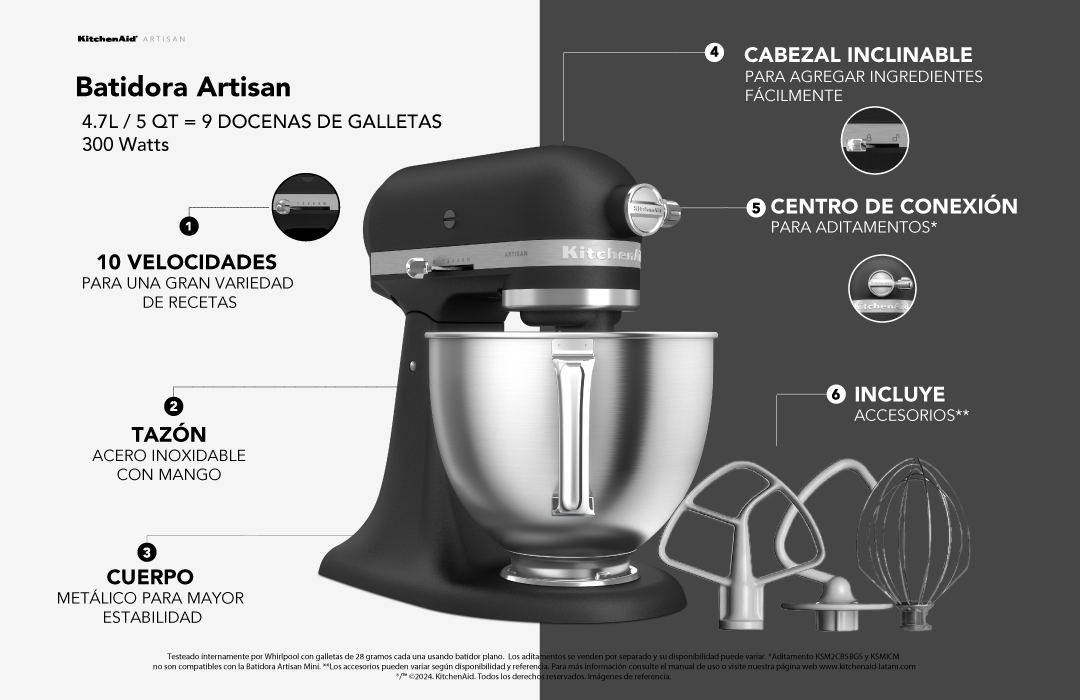 Descripcion KitchenAid®