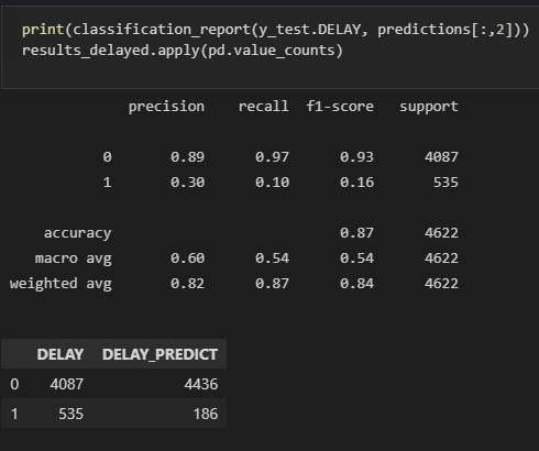 model-results