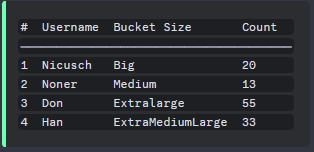 discord-simpletable