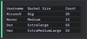 discord-simpletable