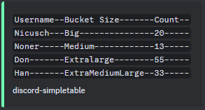 discord-simpletable