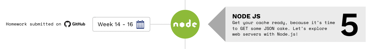 NodeJS