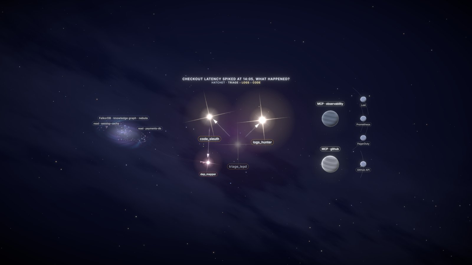 constellation