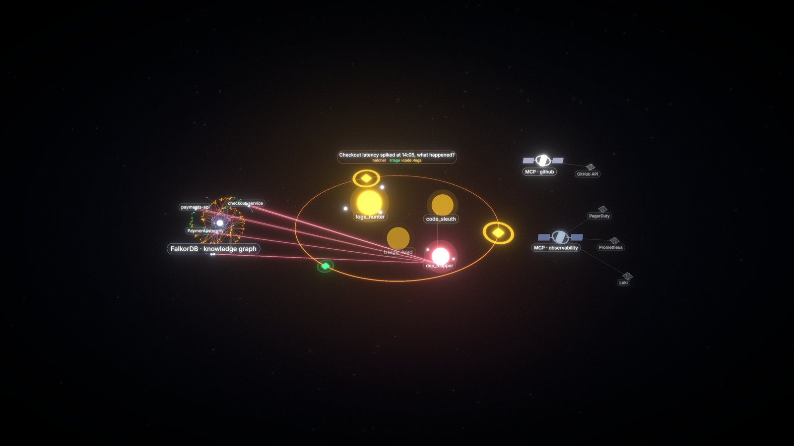 orbit