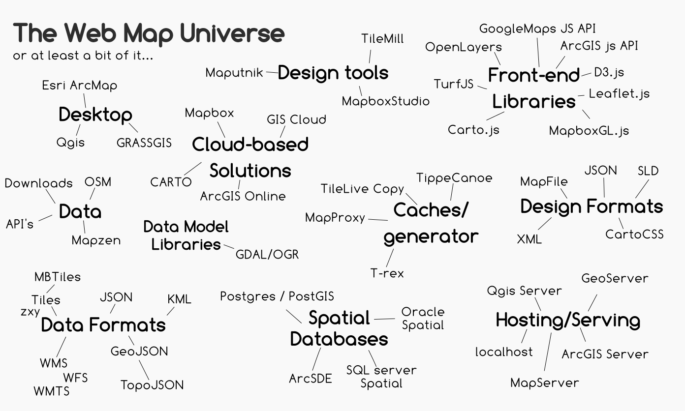 web map universe