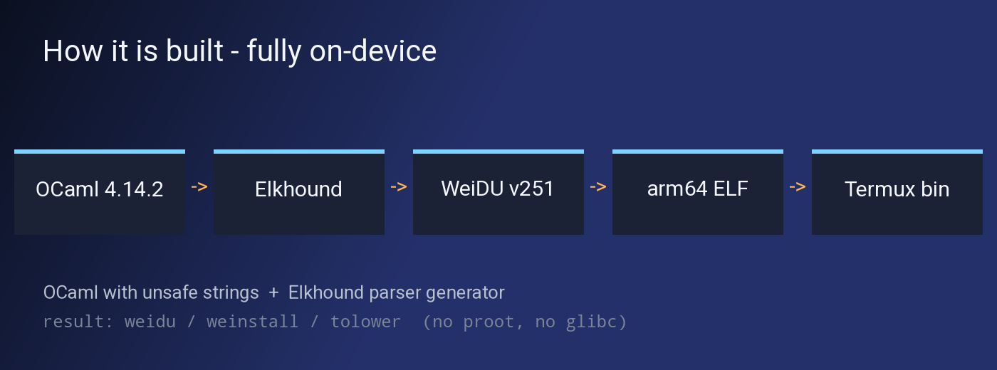 toolchain.png