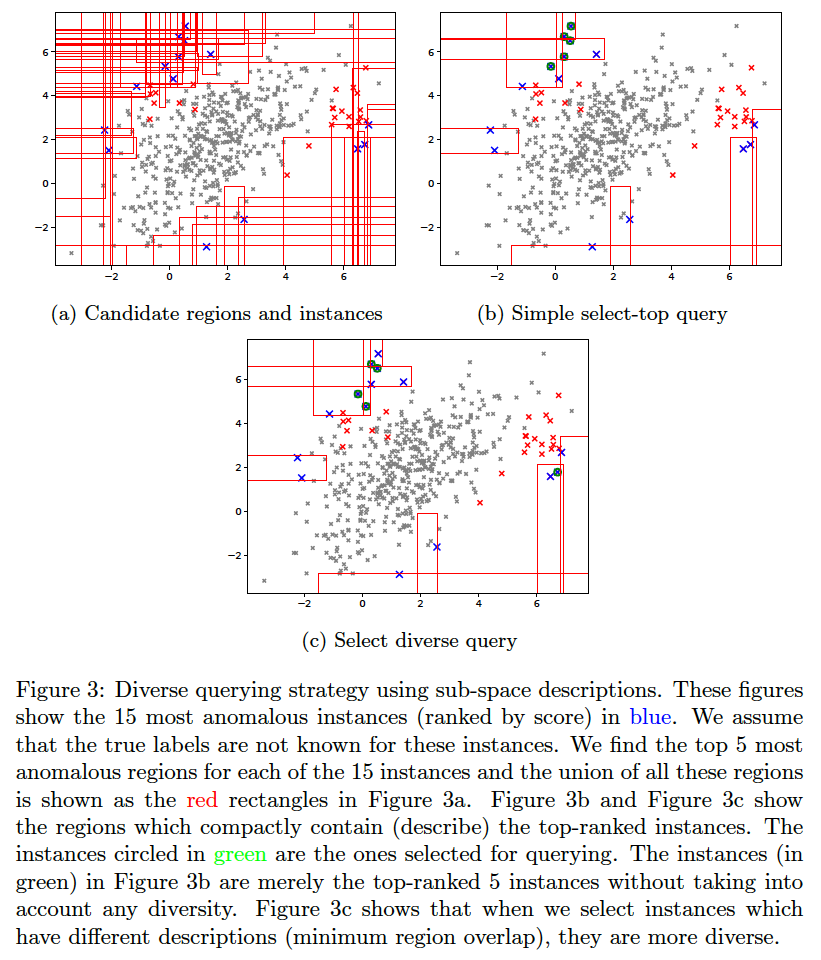 Query Diversity