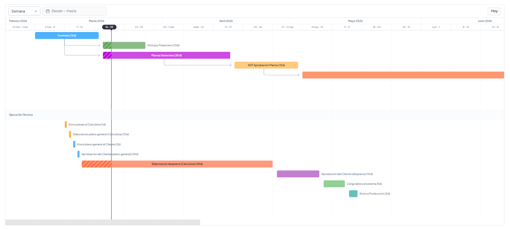 nih-gantt example
