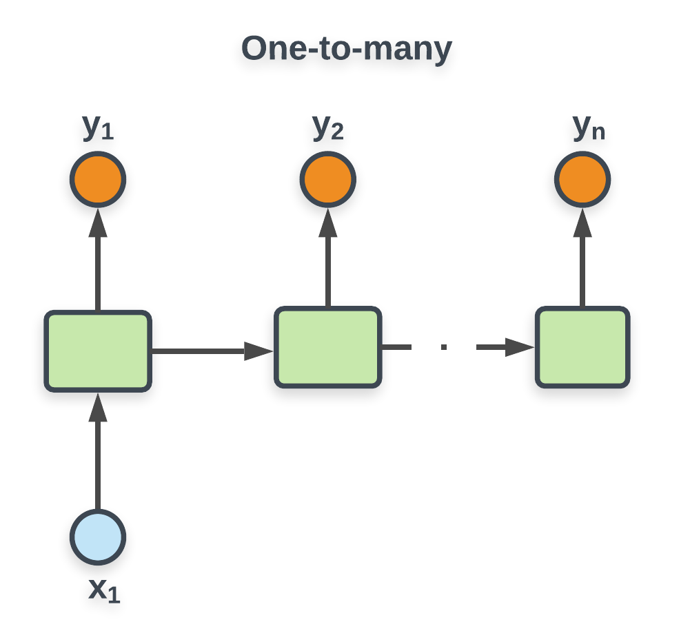 GitHub - Nikeshbajaj/DeepLearning_TensorflowKeras: Modeling With ...