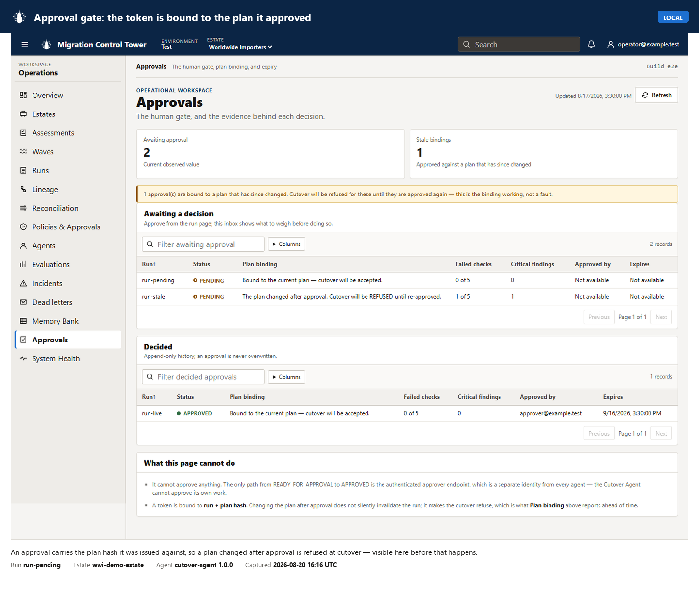 Independent human approval is bound to the exact plan and evidence rather than granted by the requesting agent