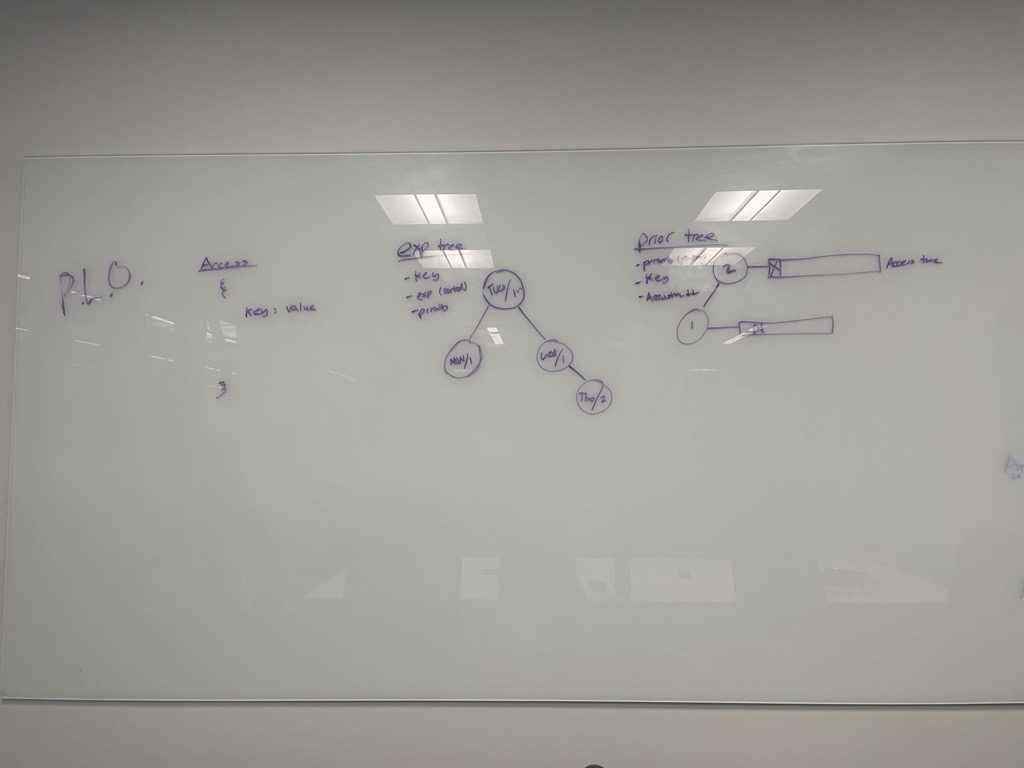 Whiteboarding