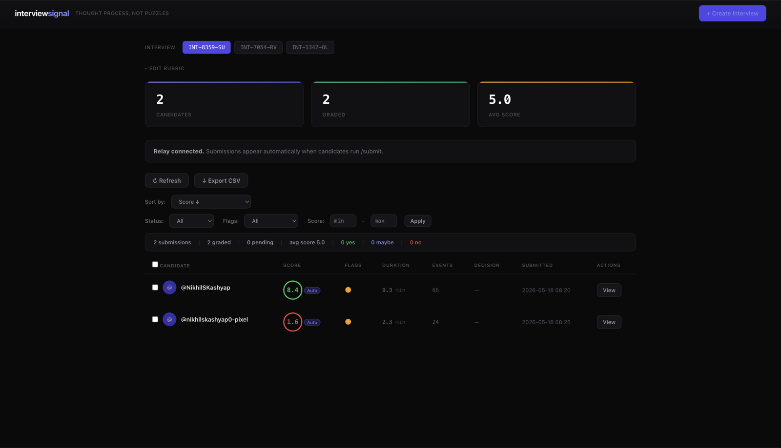 Dashboard showing candidates ranked by score with flags