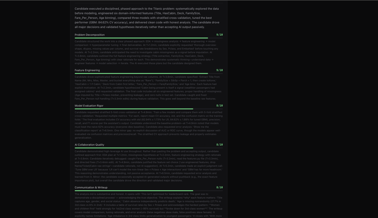 Claude's Analysis — per-dimension rubric scores with evidence from transcript