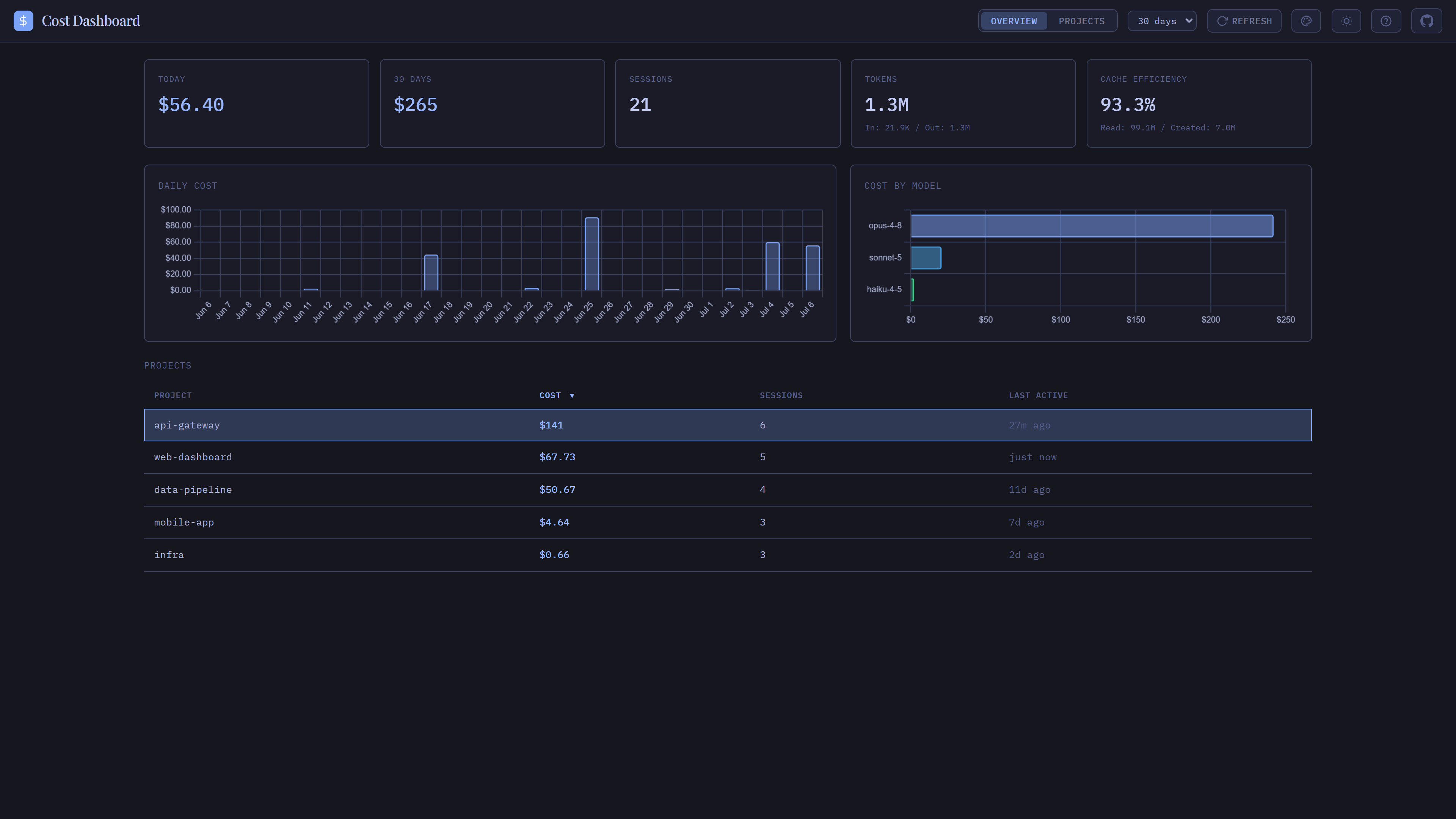 Dark theme — Tokyo Night