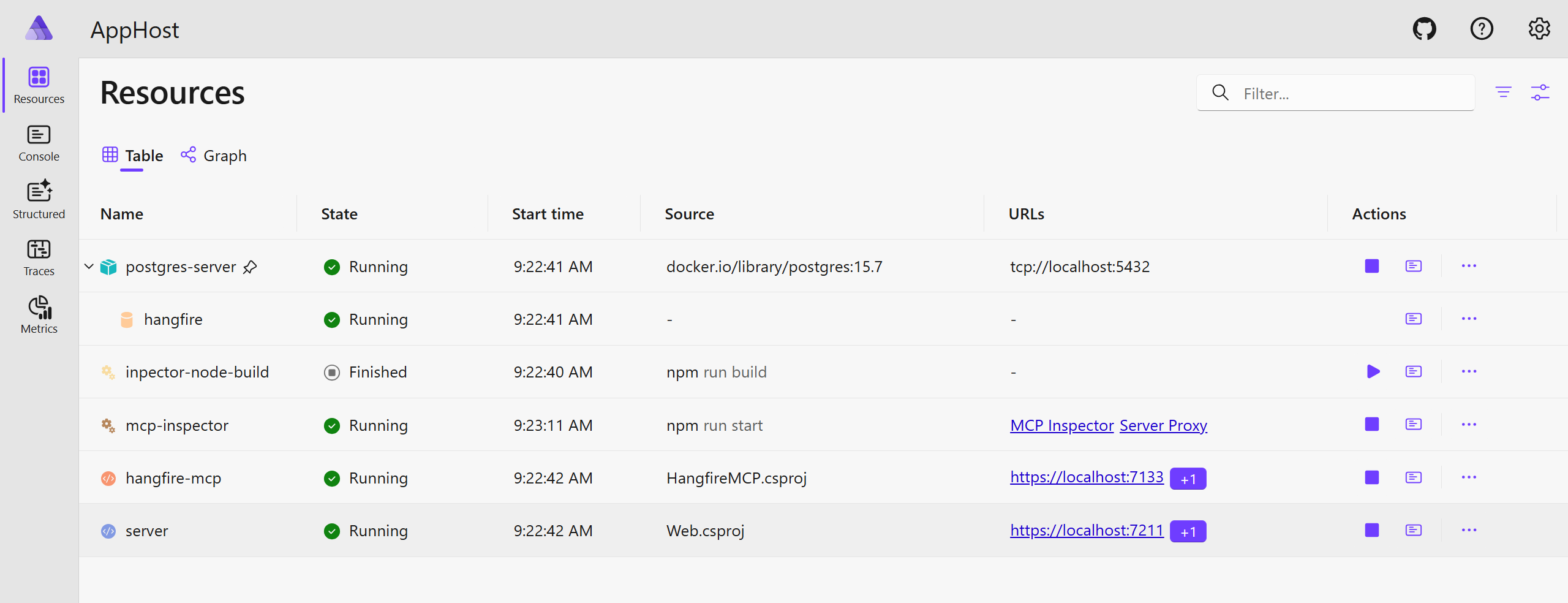 Aspire Dashboard