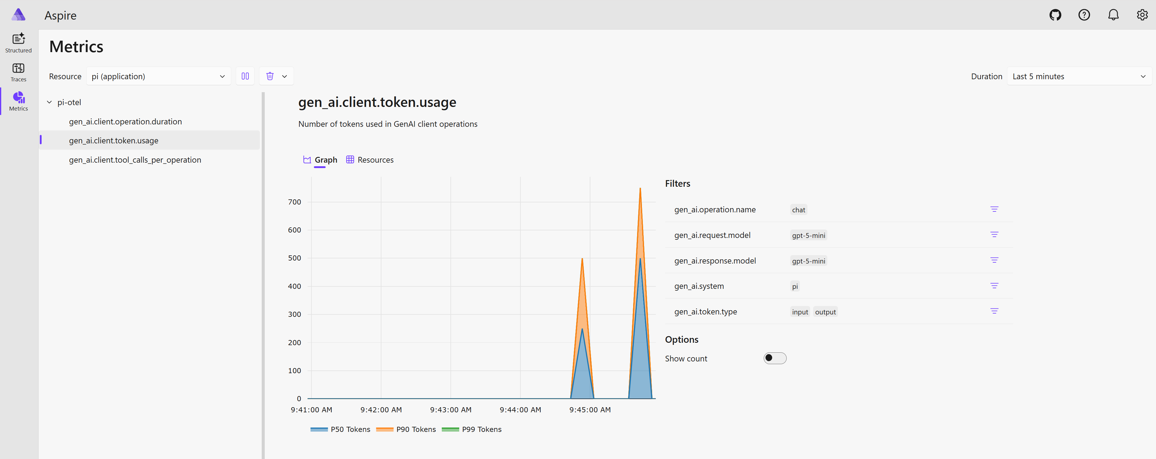 Metrics in Aspire