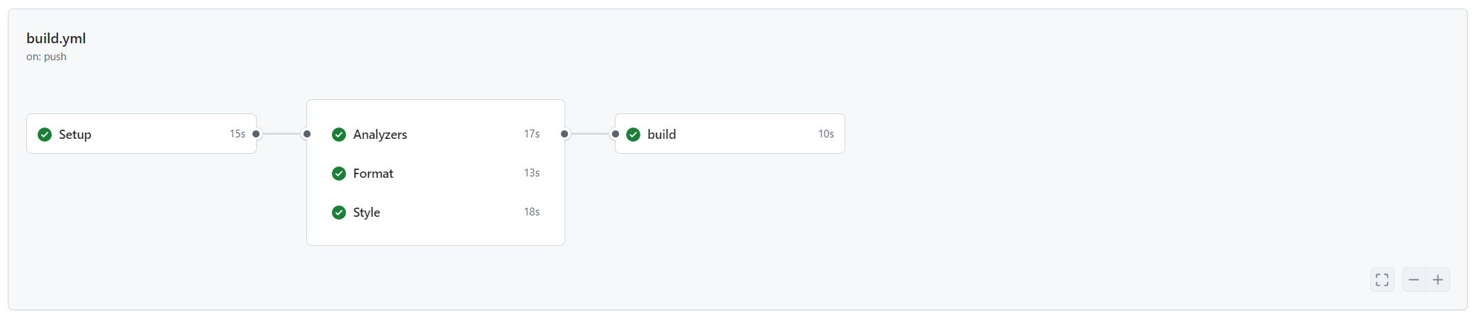 ci-cd-success