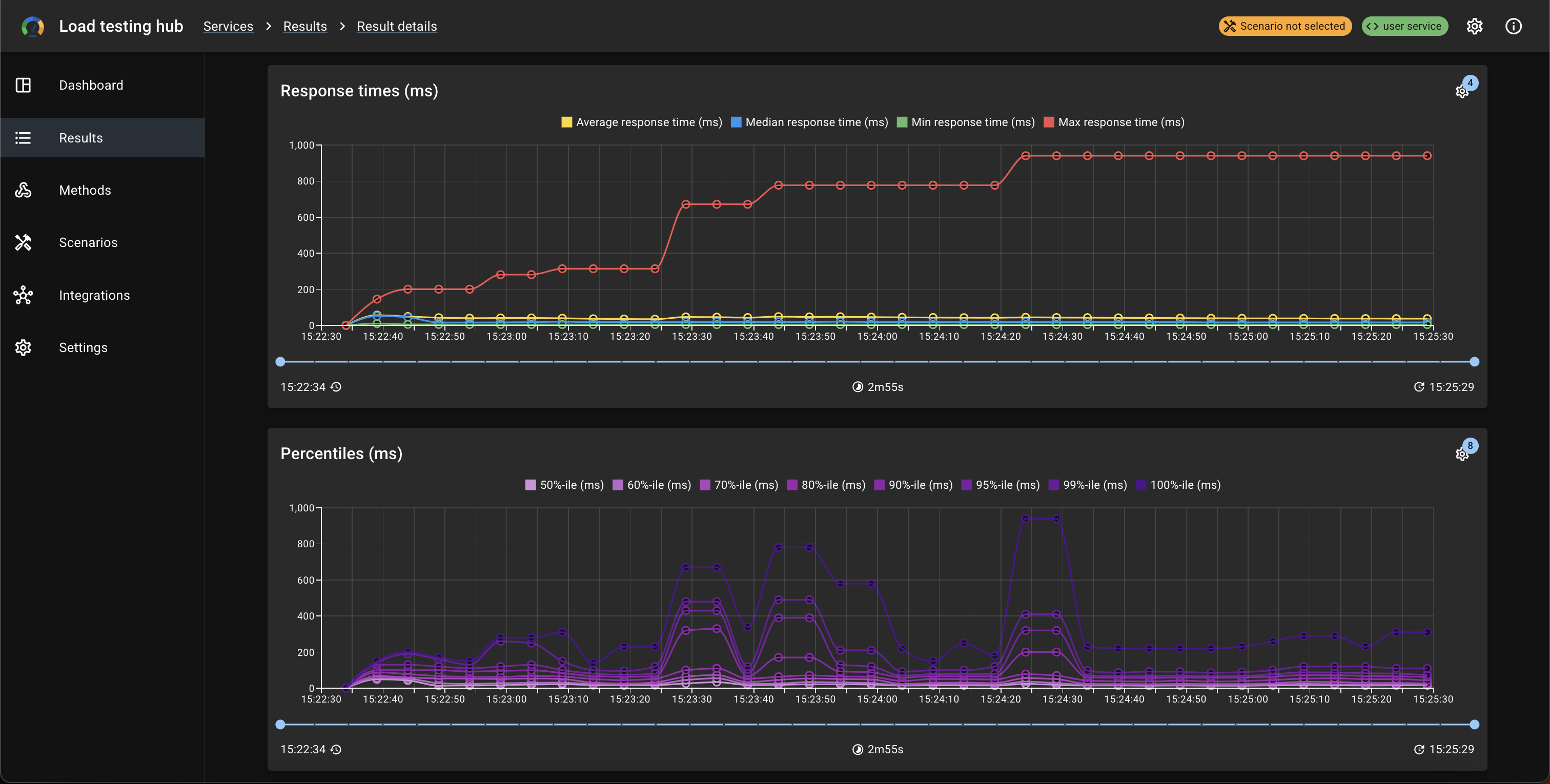 Details charts