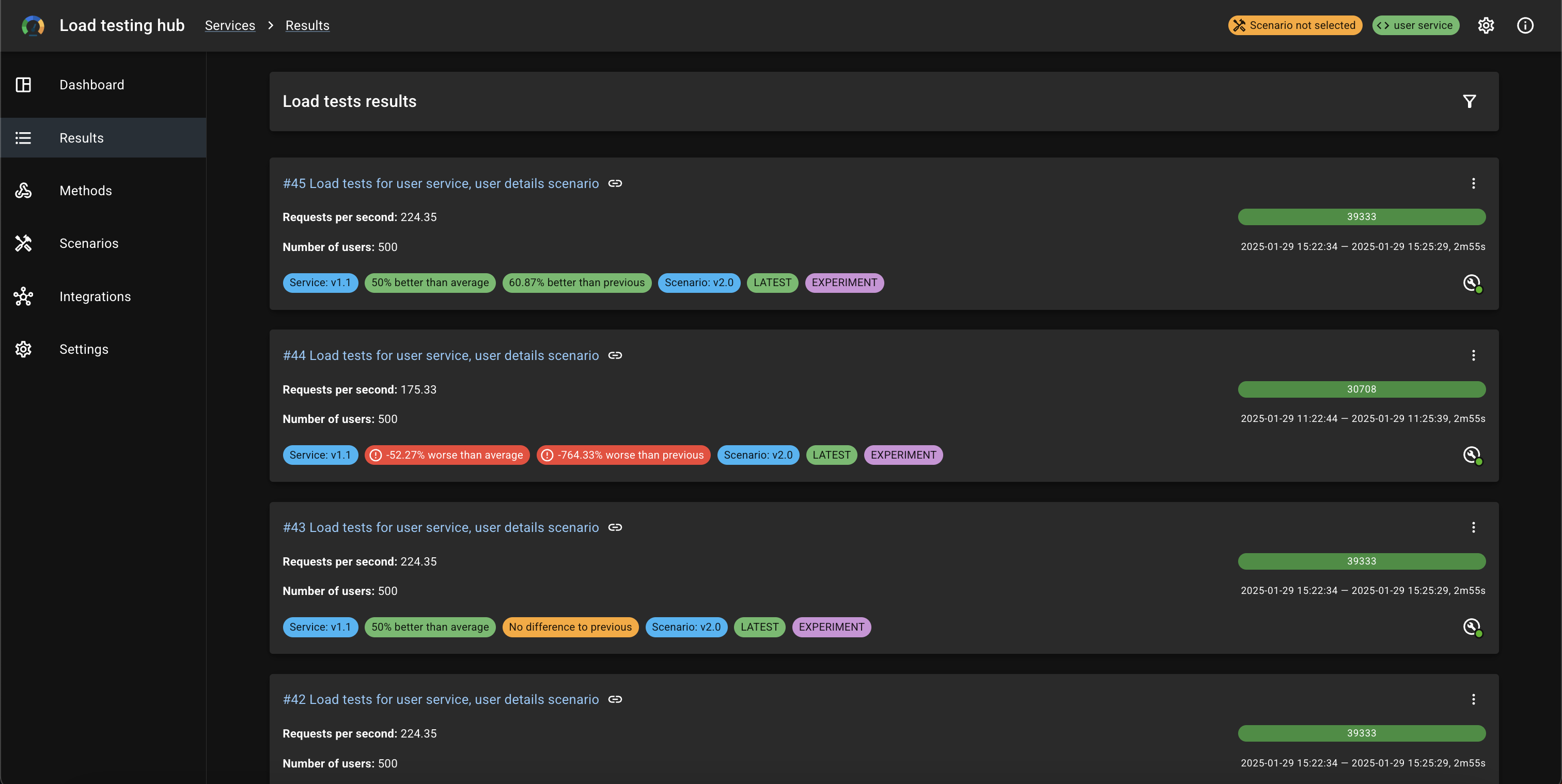 Empty results
