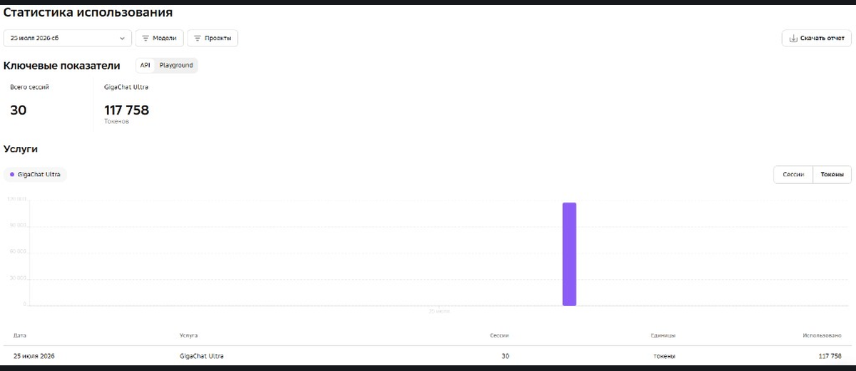 Использование GigaChat Ultra