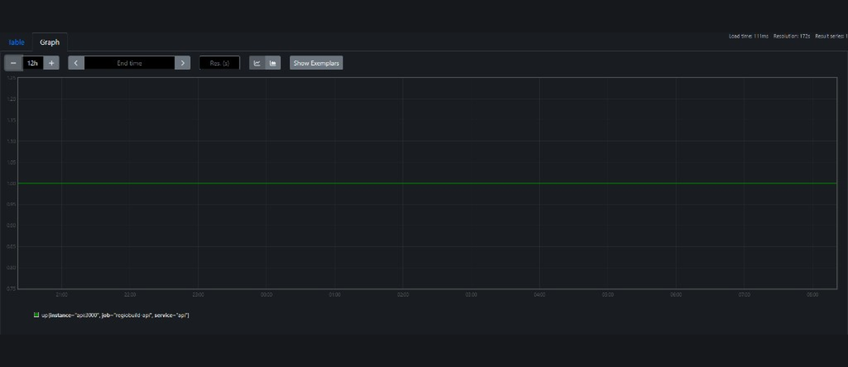 Prometheus Graph