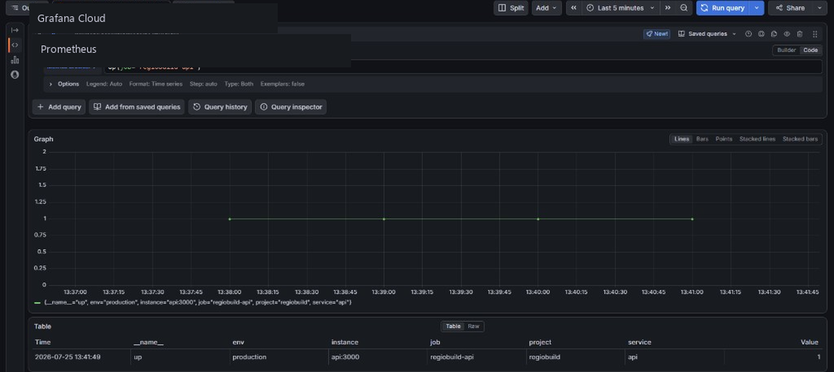 Grafana Cloud Explore
