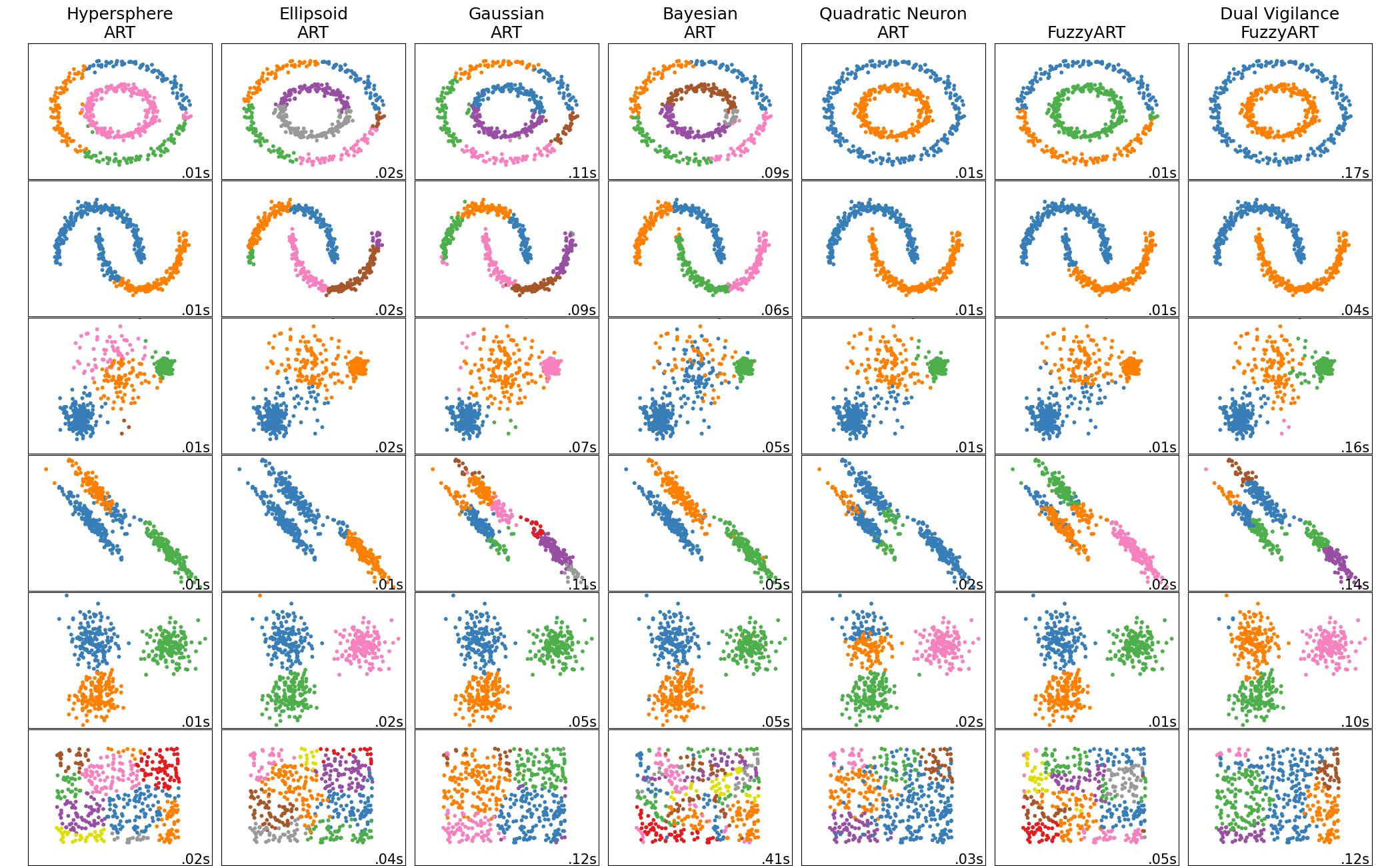 Comparison of Elementary Images