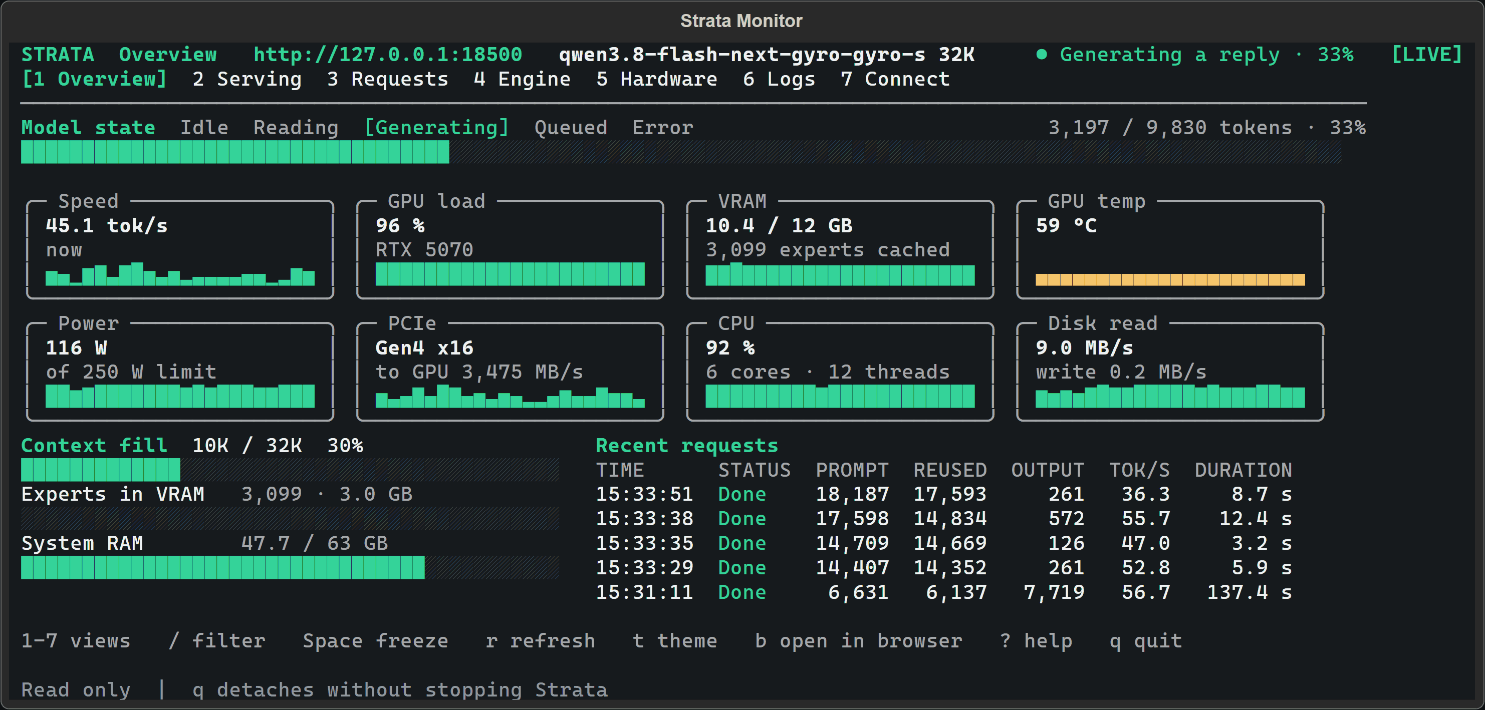 Strata terminal app showing model activity, speed, memory and recent requests