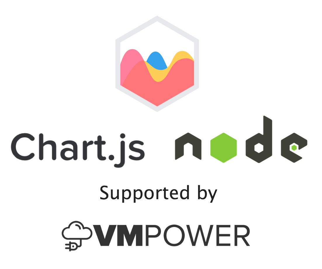 Chartjs Node Header Image