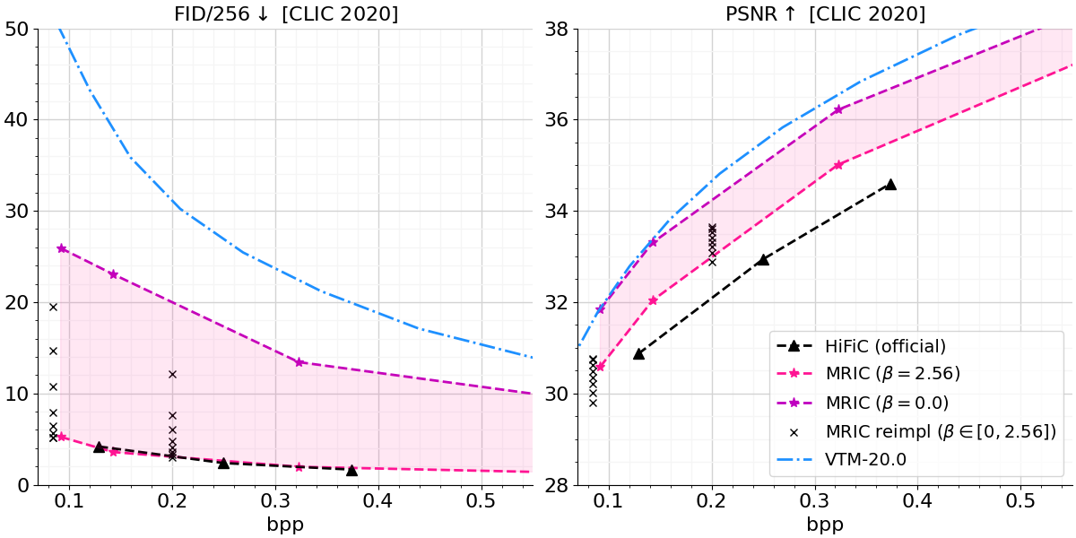 MRIC vs. Reimpl