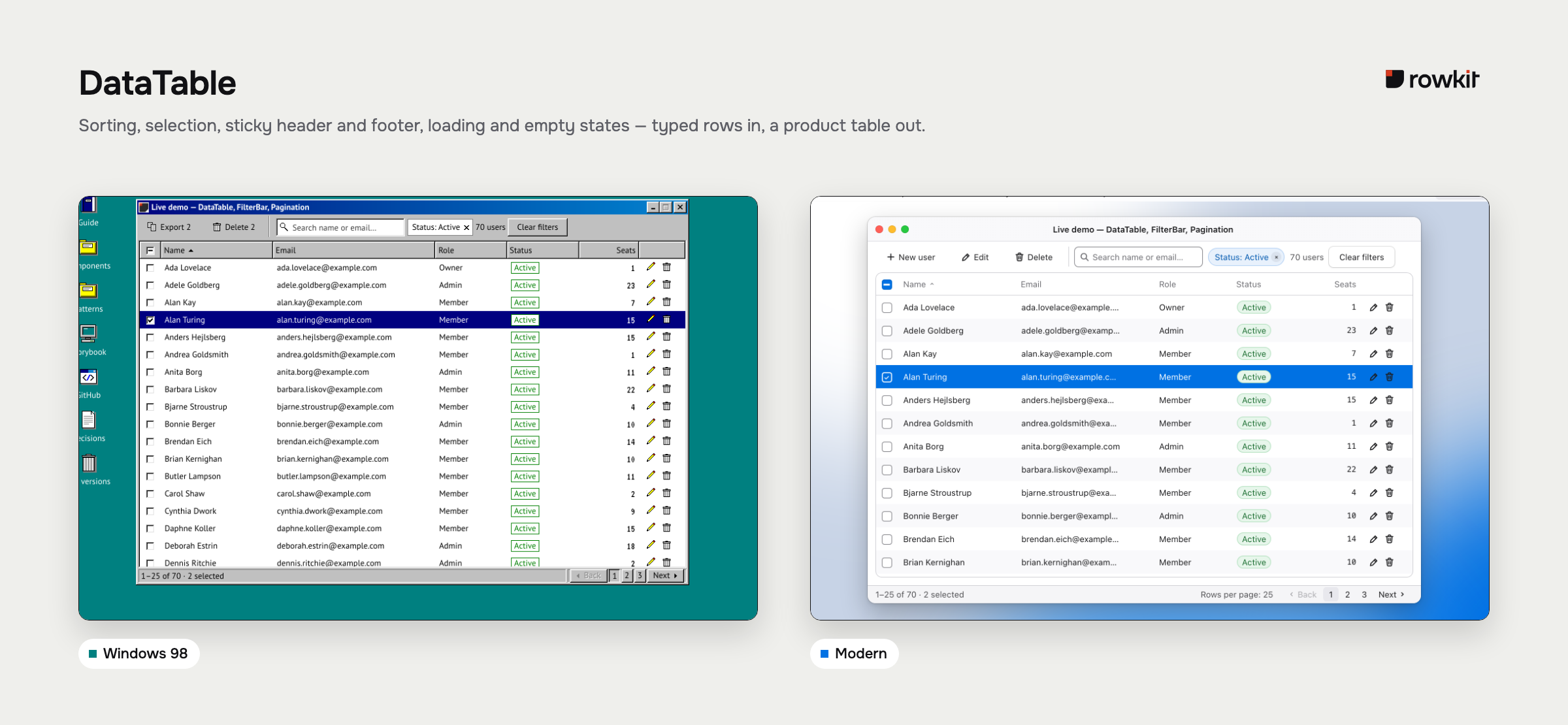 DataTable side by side in Windows 98 and the modern theme: the live demo on rowkit.dev — a toolbar, a FilterBar with one chip, a sorted table with a selected row and status badges, and Pagination in the status bar