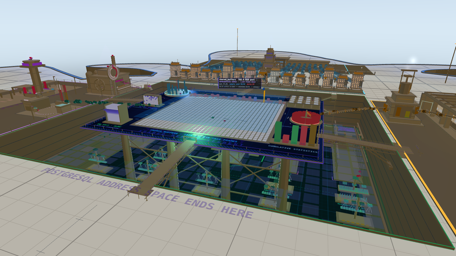 PGSimCity renders PostgreSQL internals as 3D city