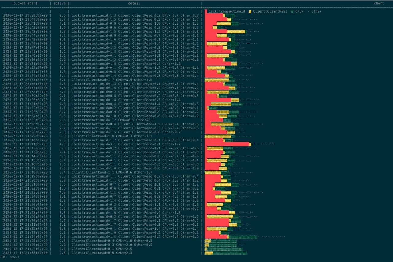 timeline_chart with ANSI colors