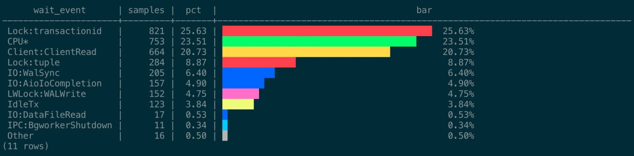 top_waits with ANSI colors