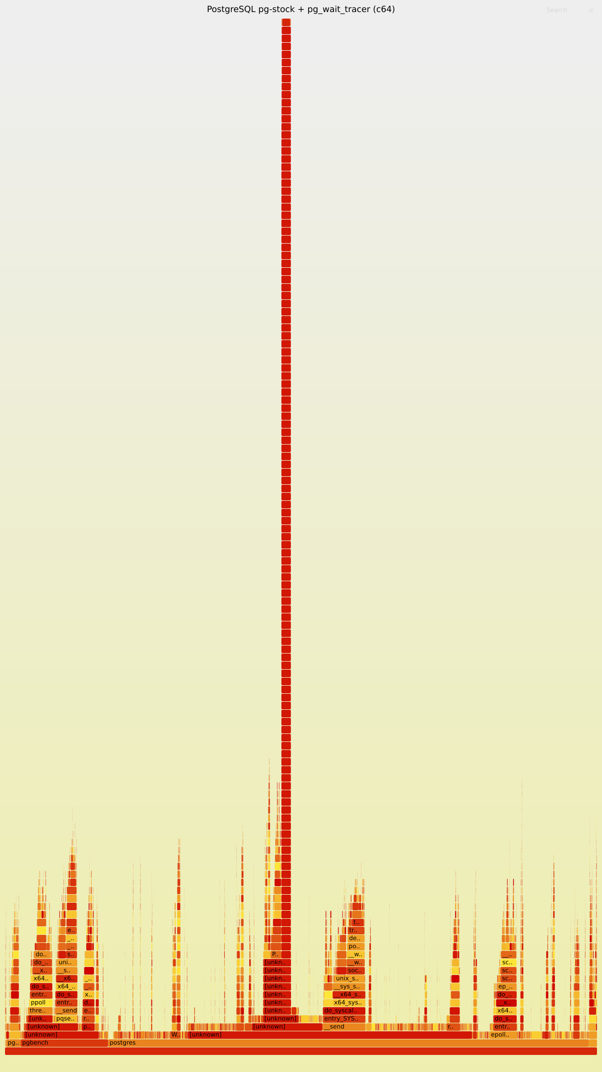 pg_wait_tracer flamegraph