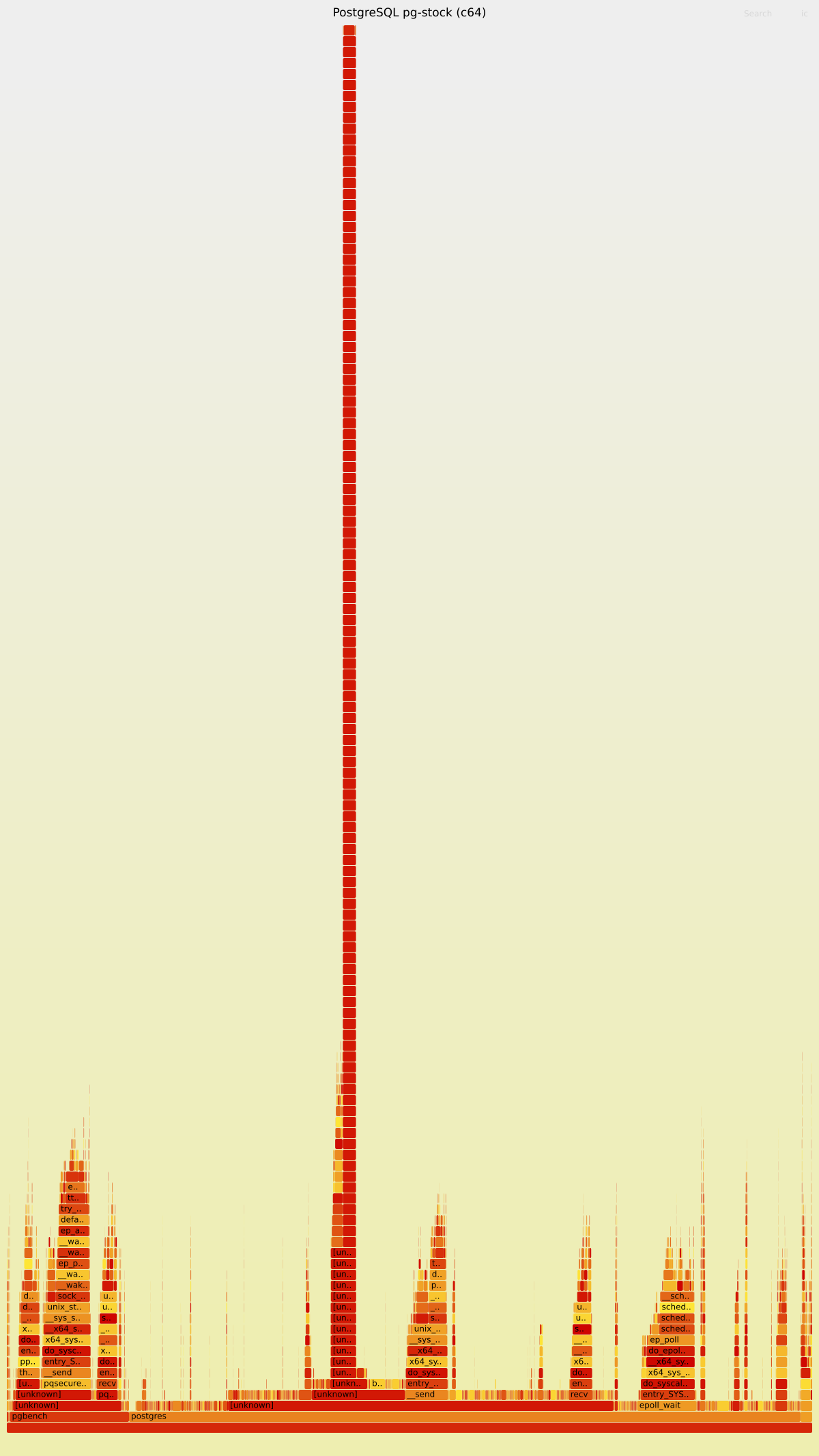 pg-stock flamegraph