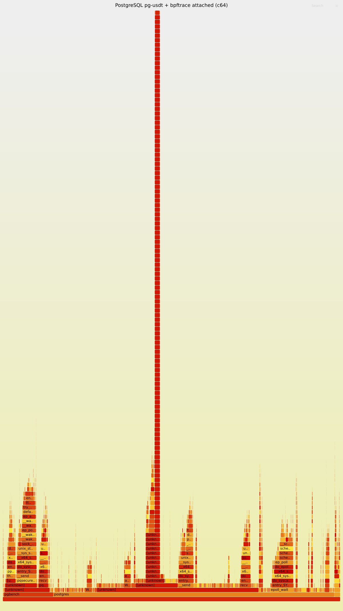 pg-usdt-bpftrace flamegraph