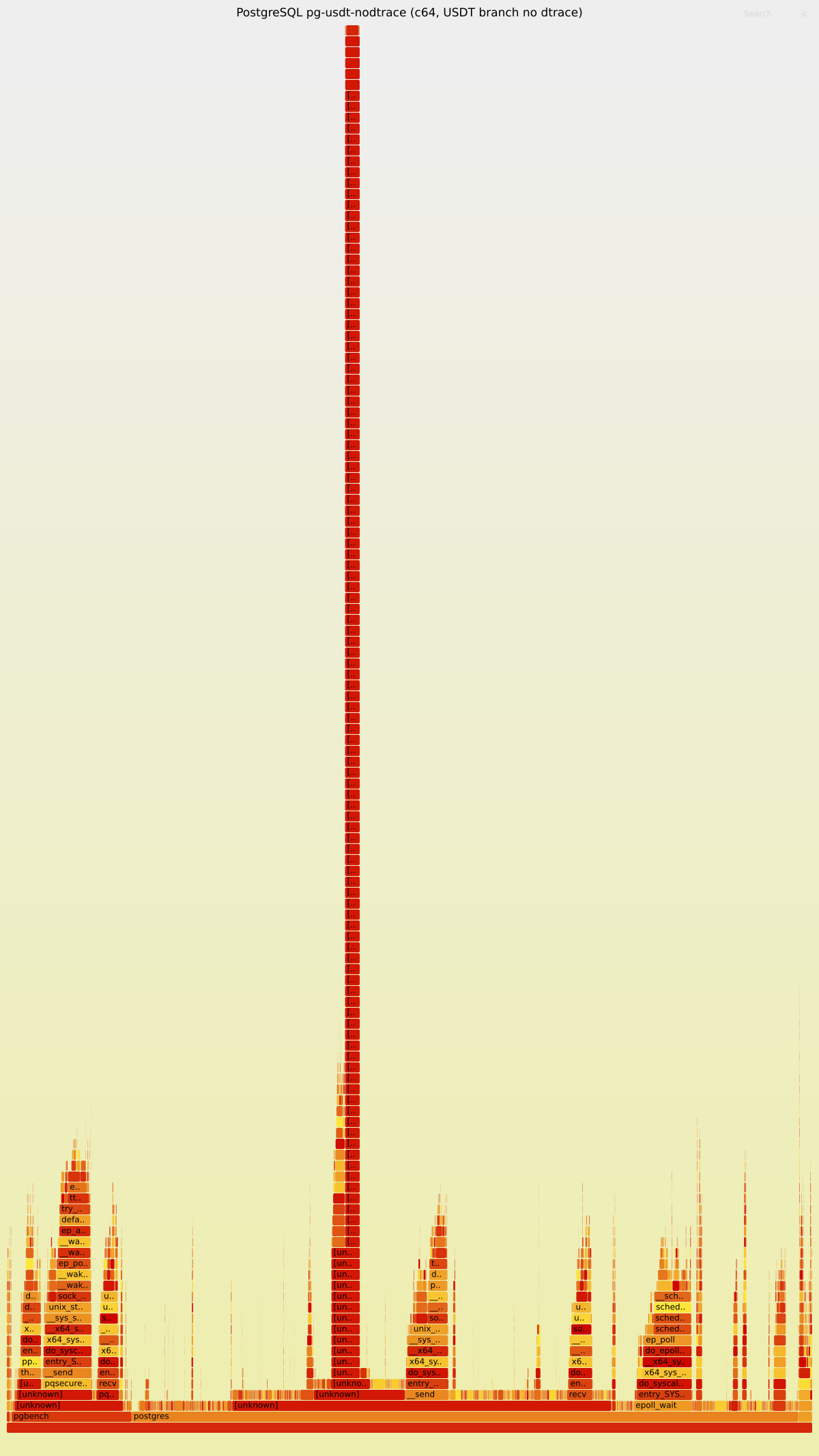 pg-usdt-nodtrace flamegraph