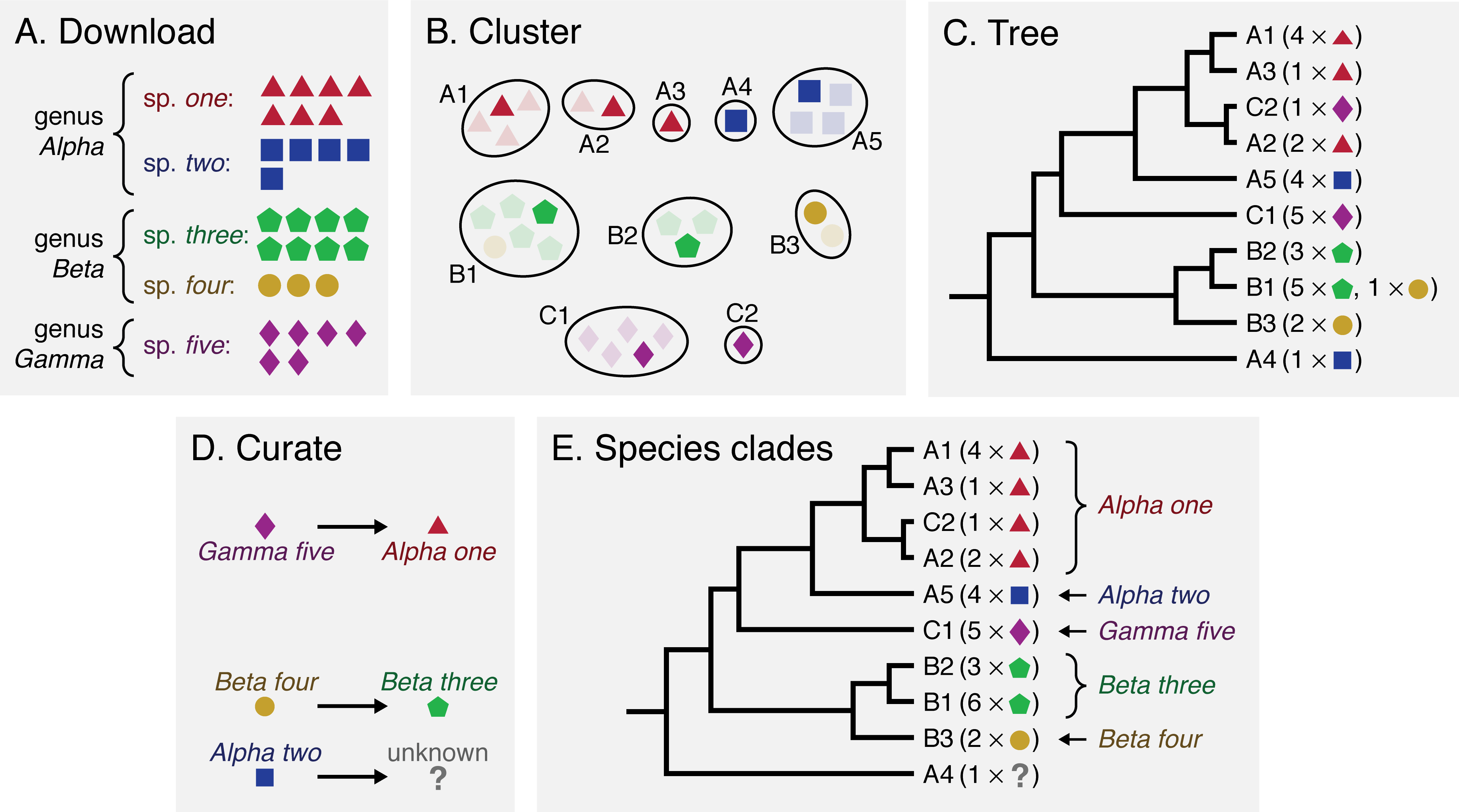 Bacsort method