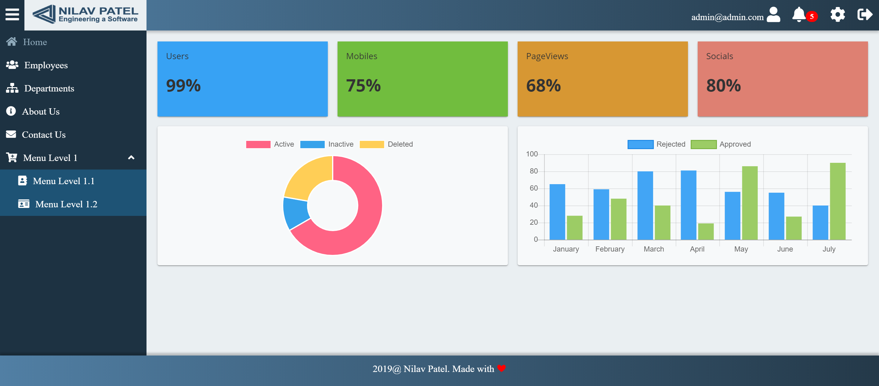 image dashboard